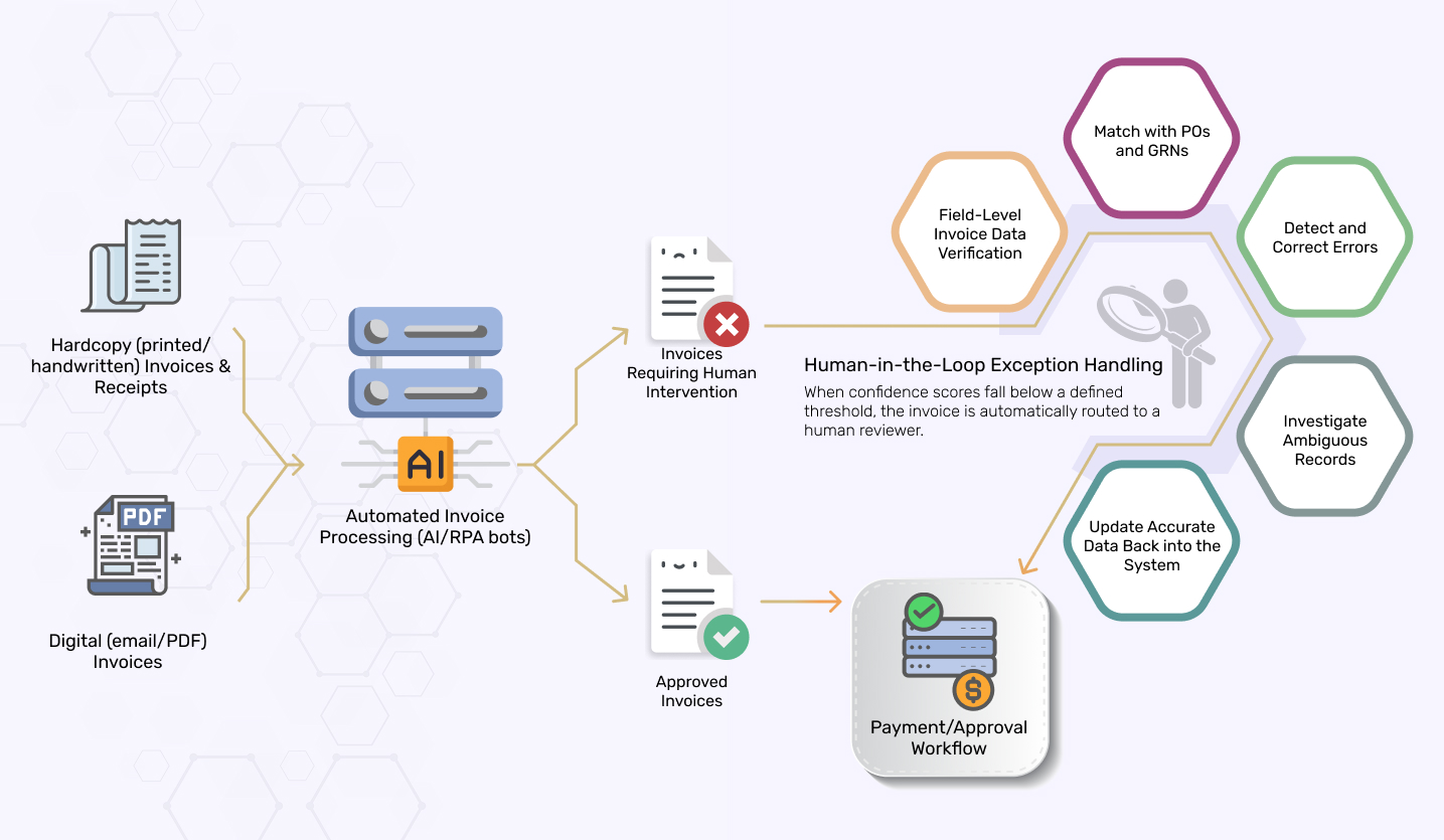 Invoice Validation Service