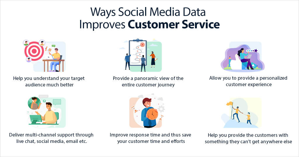 Ways Social Media Data Improves Customer Service